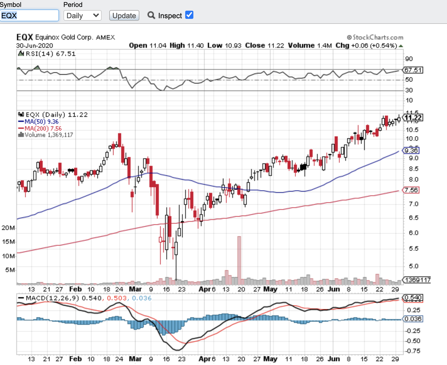 EQX daily